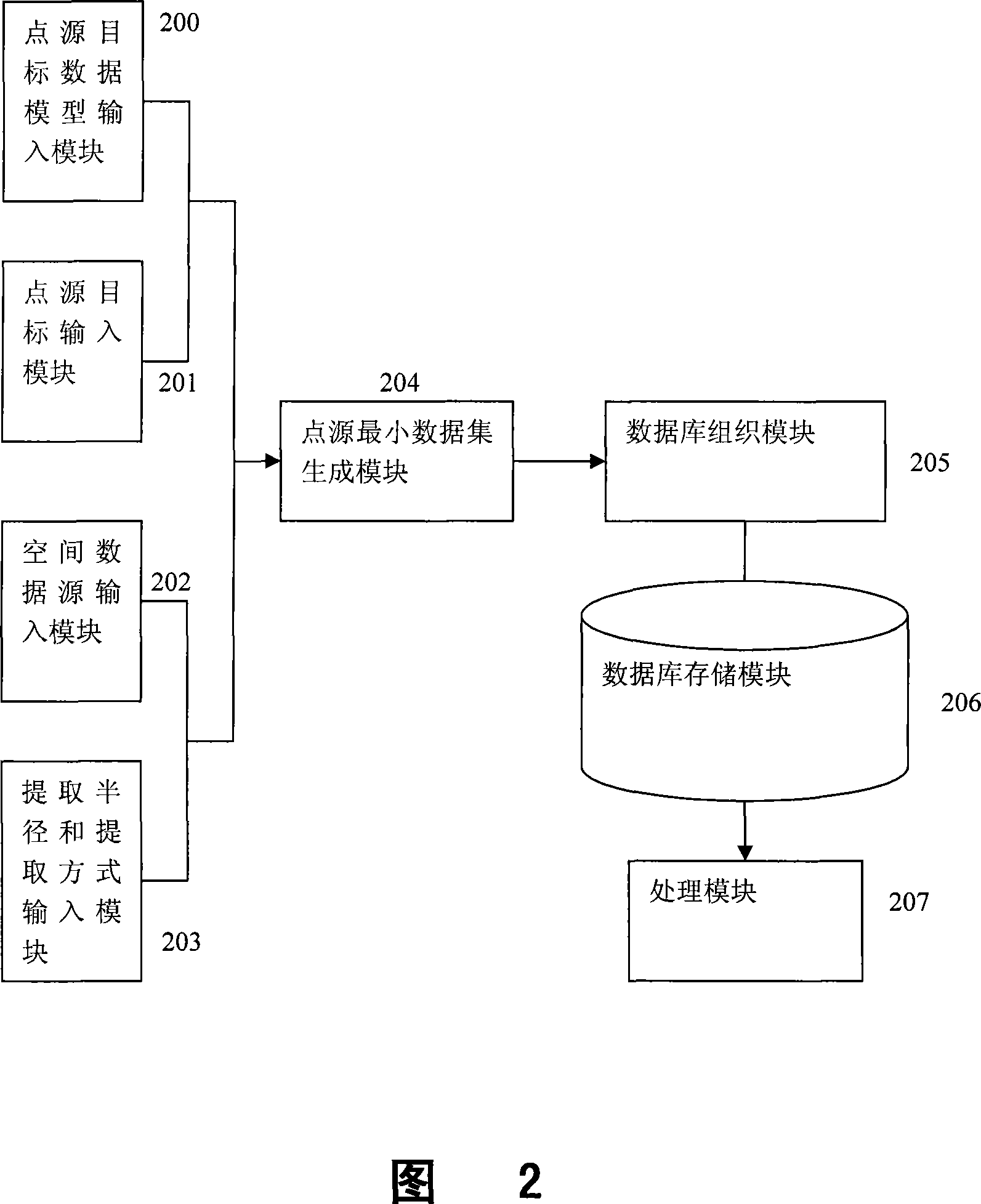 Method and apparatus for processing geography information based on spot source