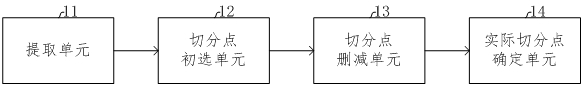 Segmentation determination method and device for teaching videos