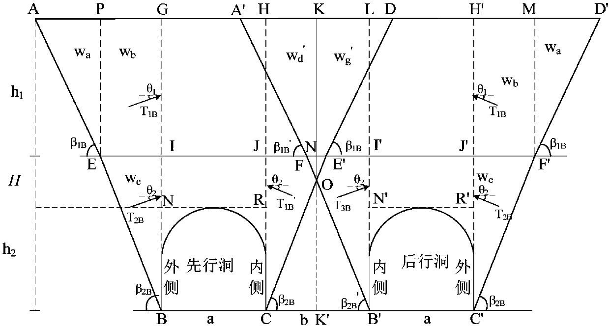 Method for determining pressure of surrounding rock of shallow-buried neighborhood tunnel in composite stratum