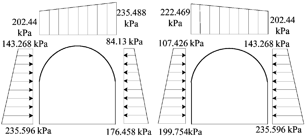 Method for determining pressure of surrounding rock of shallow-buried neighborhood tunnel in composite stratum