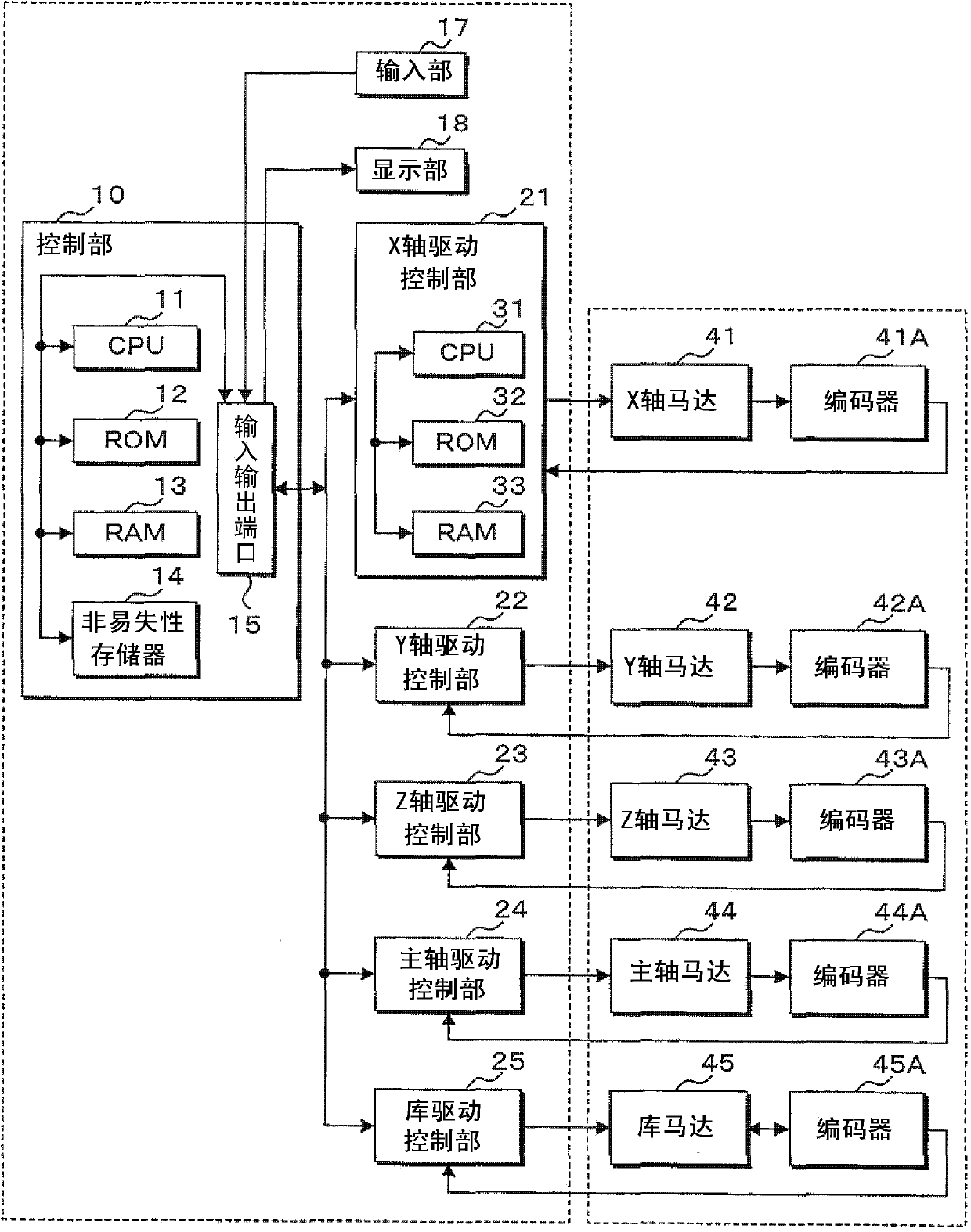 Movement Control Device, Movement Control Method And Numerical Control Device