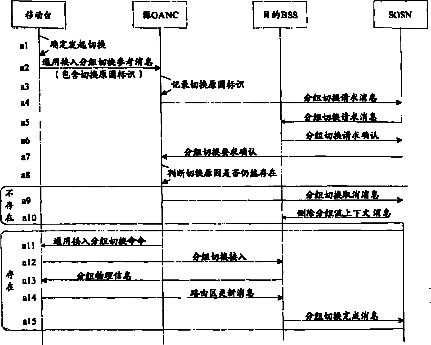 Packet switch method and communication appliance