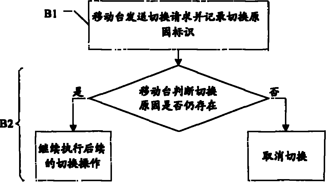 Packet switch method and communication appliance