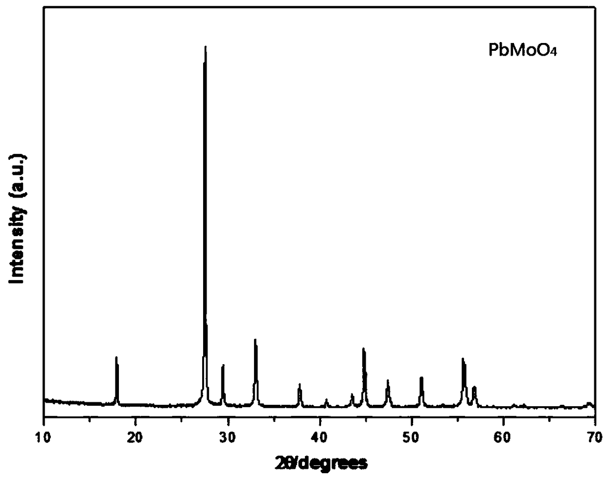 Preparation method of lead molybdate dendritic crystal