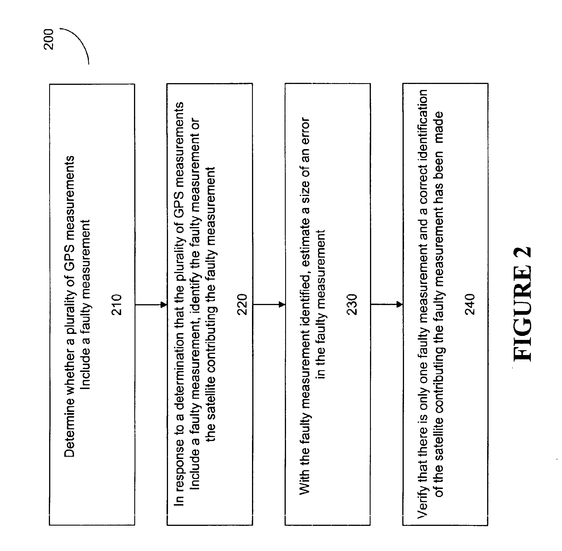 Method for receiver autonomous integrity monitoring and fault detection and elimination