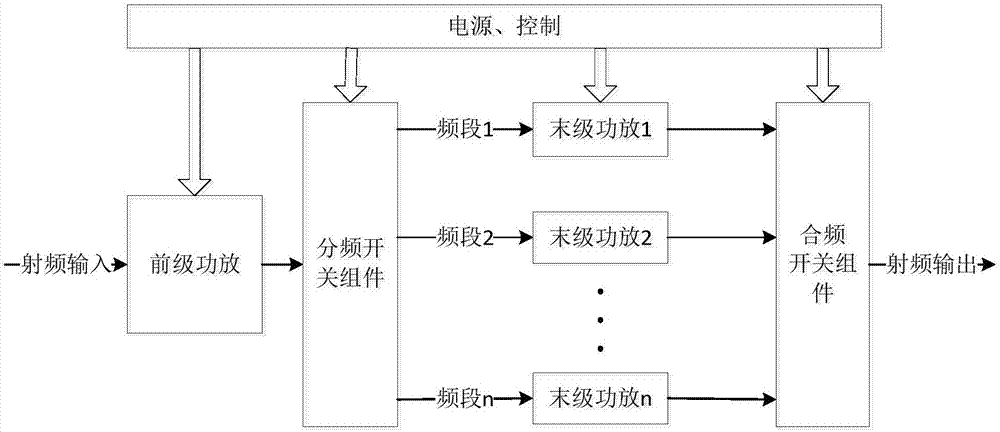 Adaptive power amplification method and apparatus, and broadband power amplifier