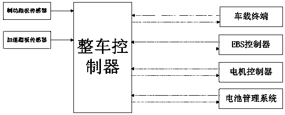 New energy braking energy recovery control system and method