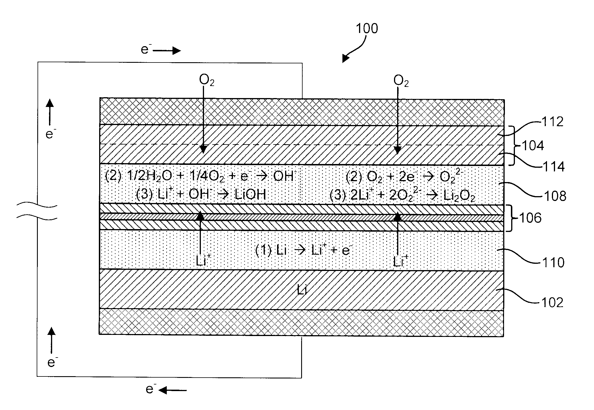 Advanced metal-air battery having a ceramic membrane electrolyte