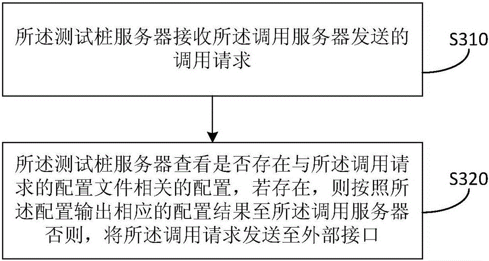 Reconfigurable testing pile service method and system