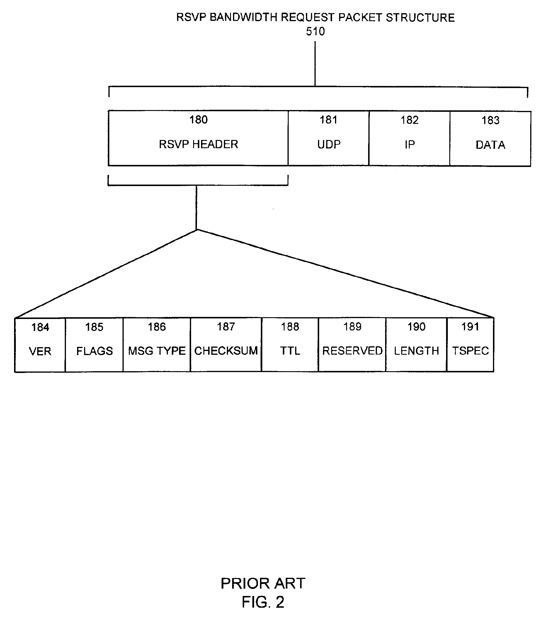 Apparatus and methods for dynamic bandwidth allocation