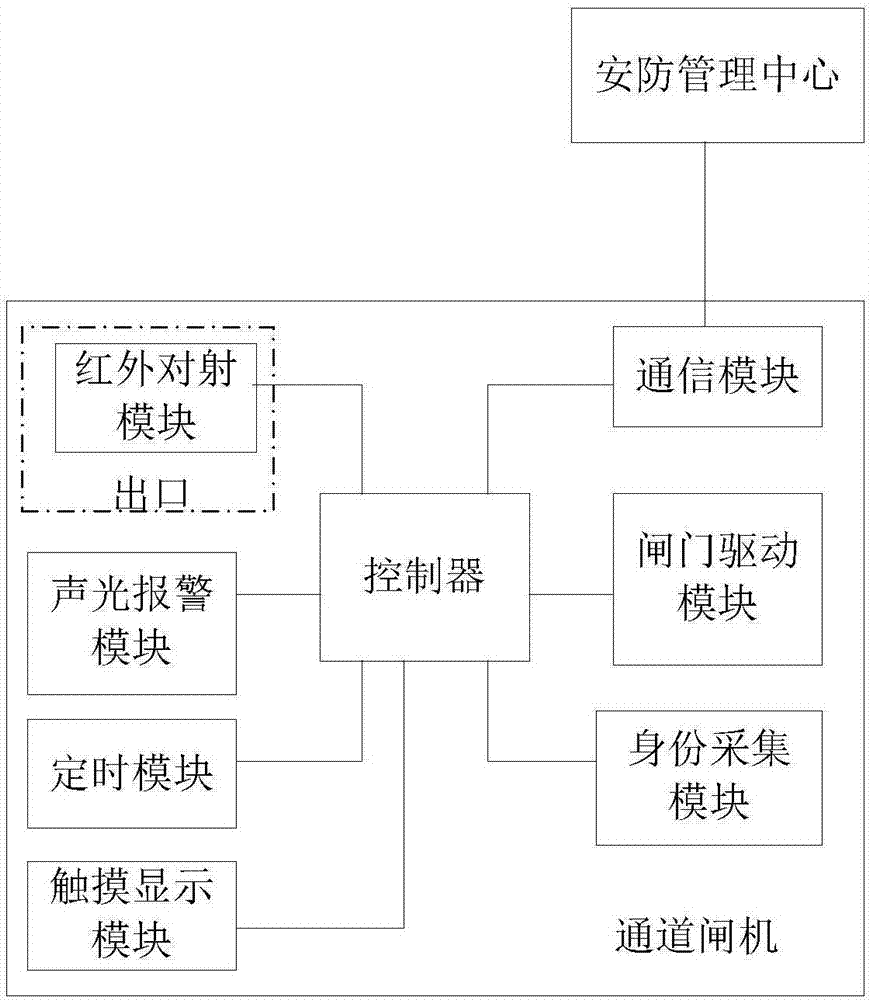 Humanized electronic channel system