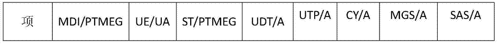 Preparation method for anti-flaming polyurethane elastic fiber