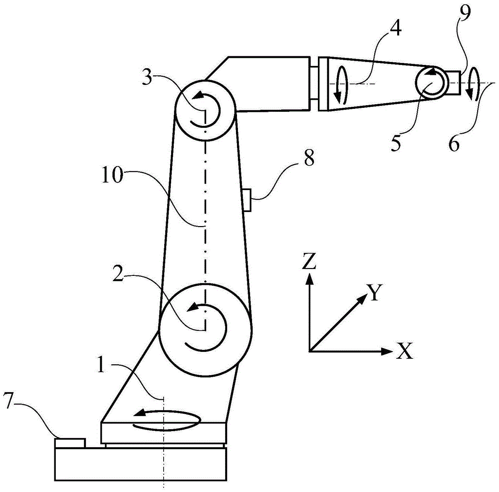 A fast zero point calibration method for a six-axis robot