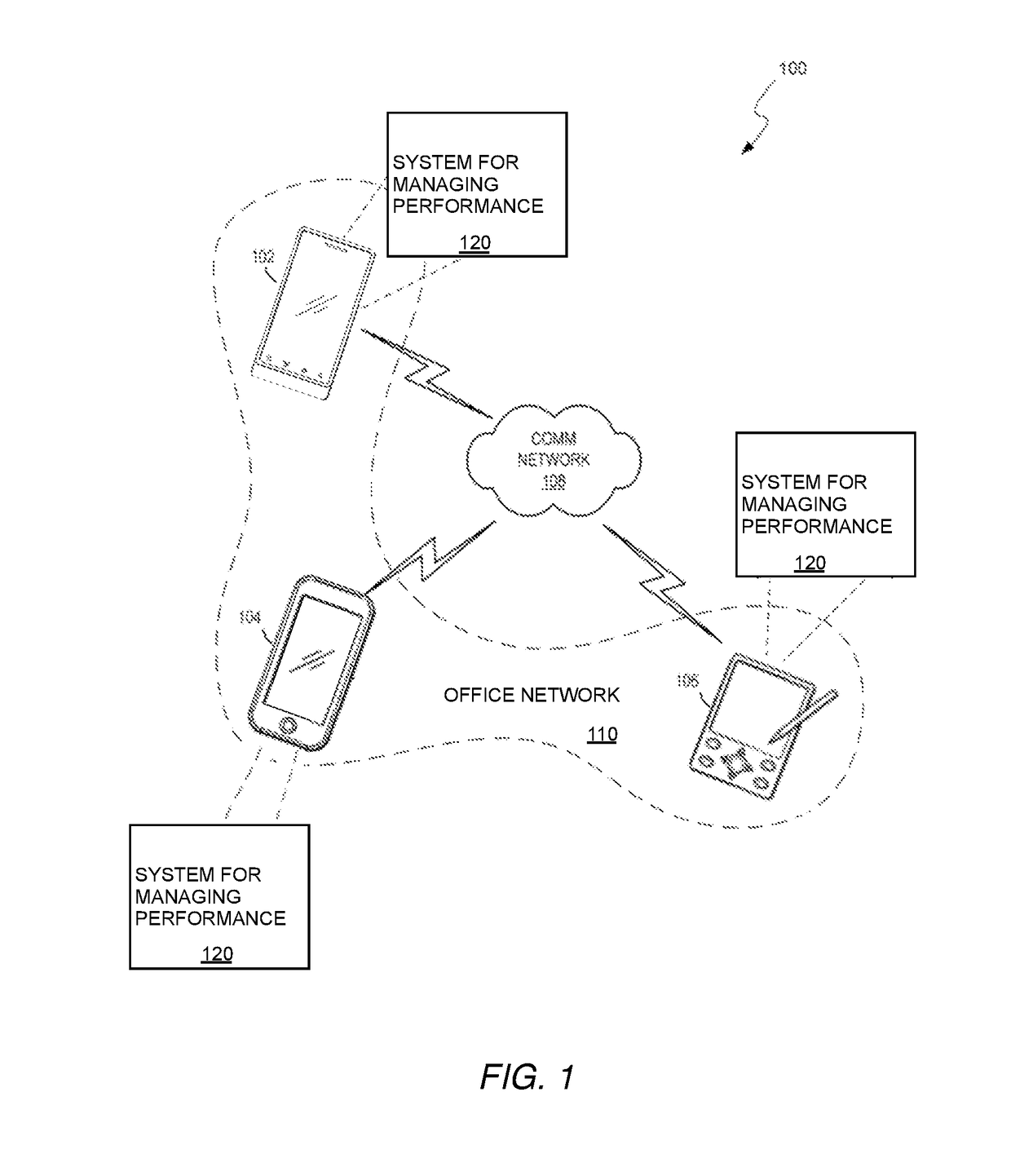 System, Method, and Apparatus for Assessing and Managing Workforce Performance