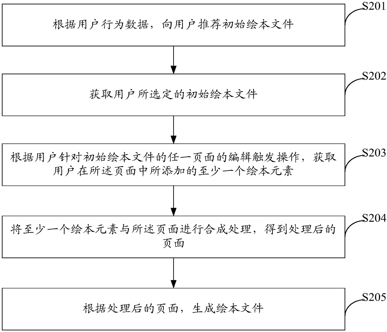 Picture book file generation method, computing equipment and computer storage medium