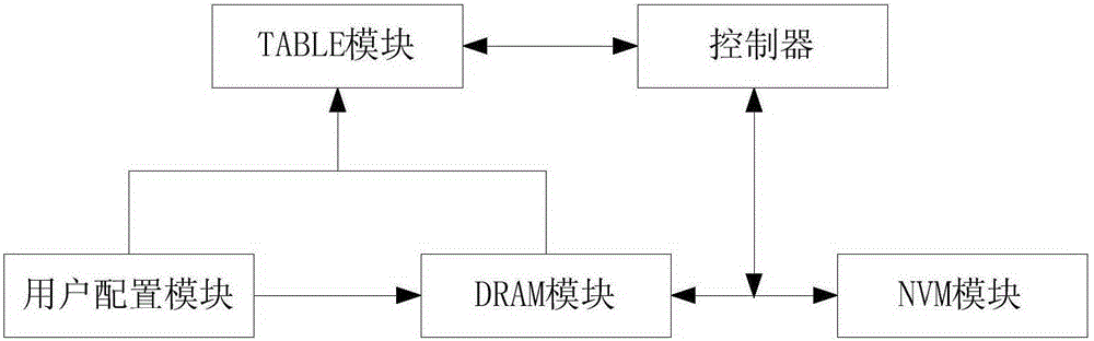 Mixed memory data backup system and method