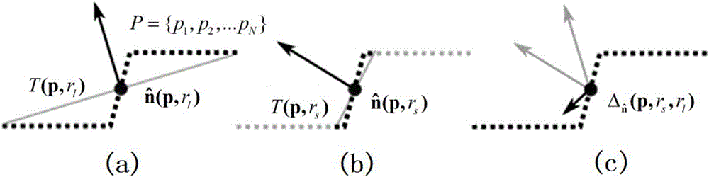 Road boundary point automatic extracting and vectorizing method based on on-vehicle laser scanning data