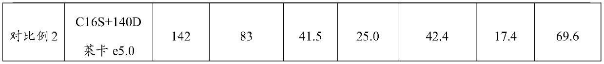 Elastic yarn, and manufacturing method and fabric thereof