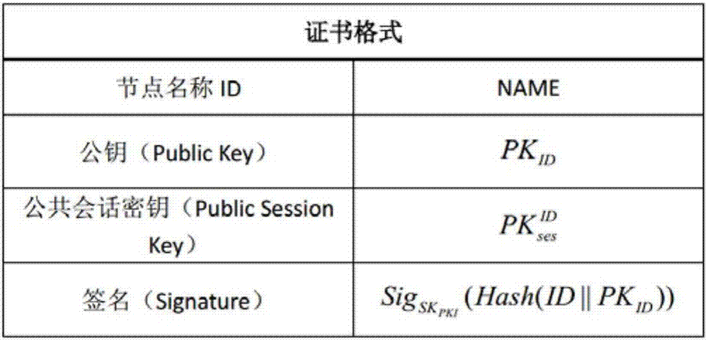 Mobile terminal network key negotiation method based on bock chain