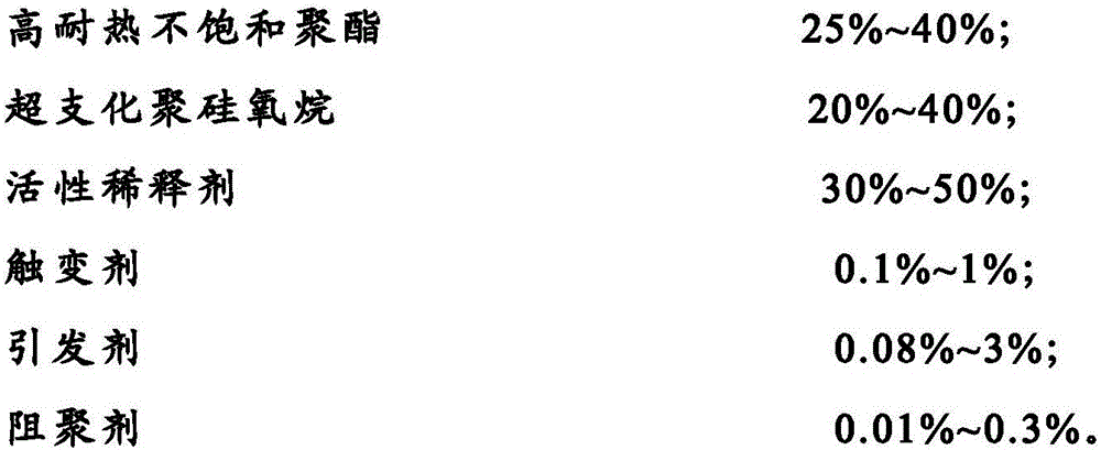 Impregnating resin for electric automobile motor, and preparation method of impregnating resin