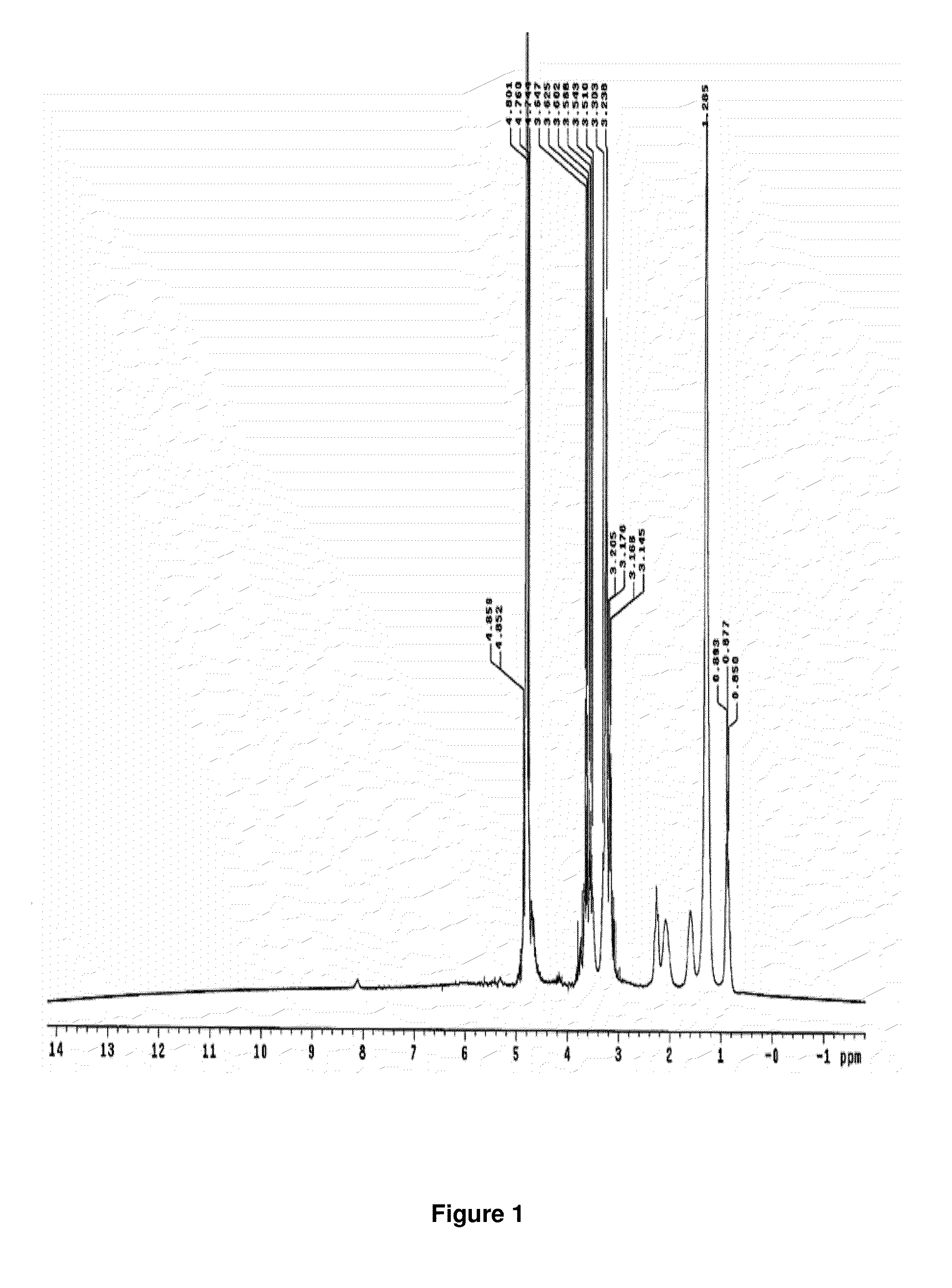 Foaming composition with wettability modifying and corrosion inhibitory properties for high temperature and ultra-high salinity