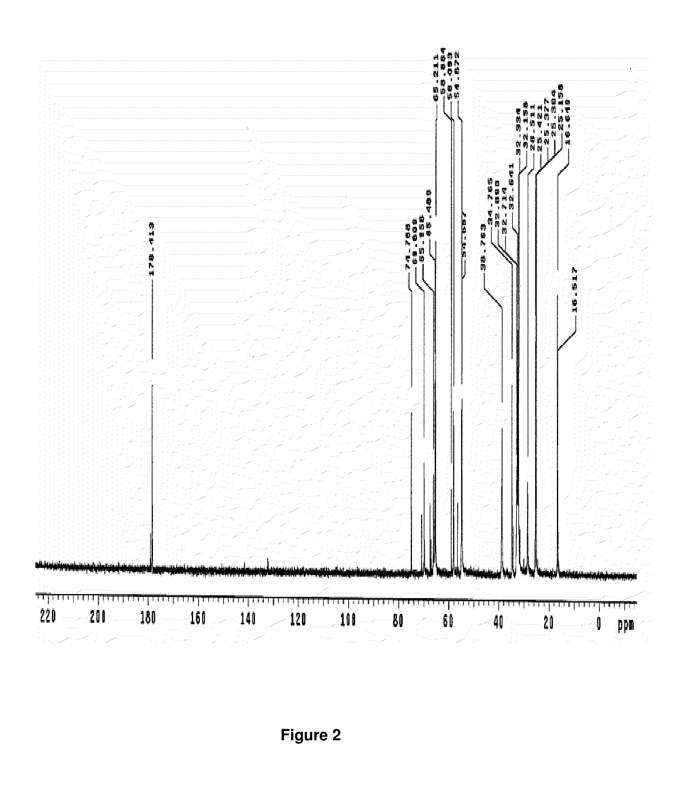 Foaming composition with wettability modifying and corrosion inhibitory properties for high temperature and ultra-high salinity