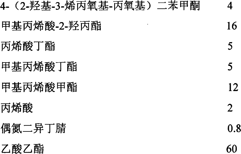 Monocomponent ultraviolet light self-crosslinking type acrylate copolymer coating, and synthetic method and application thereof