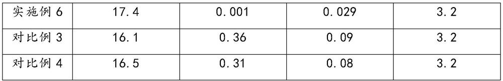 Production process of iron-free high-purity aluminum sulfate