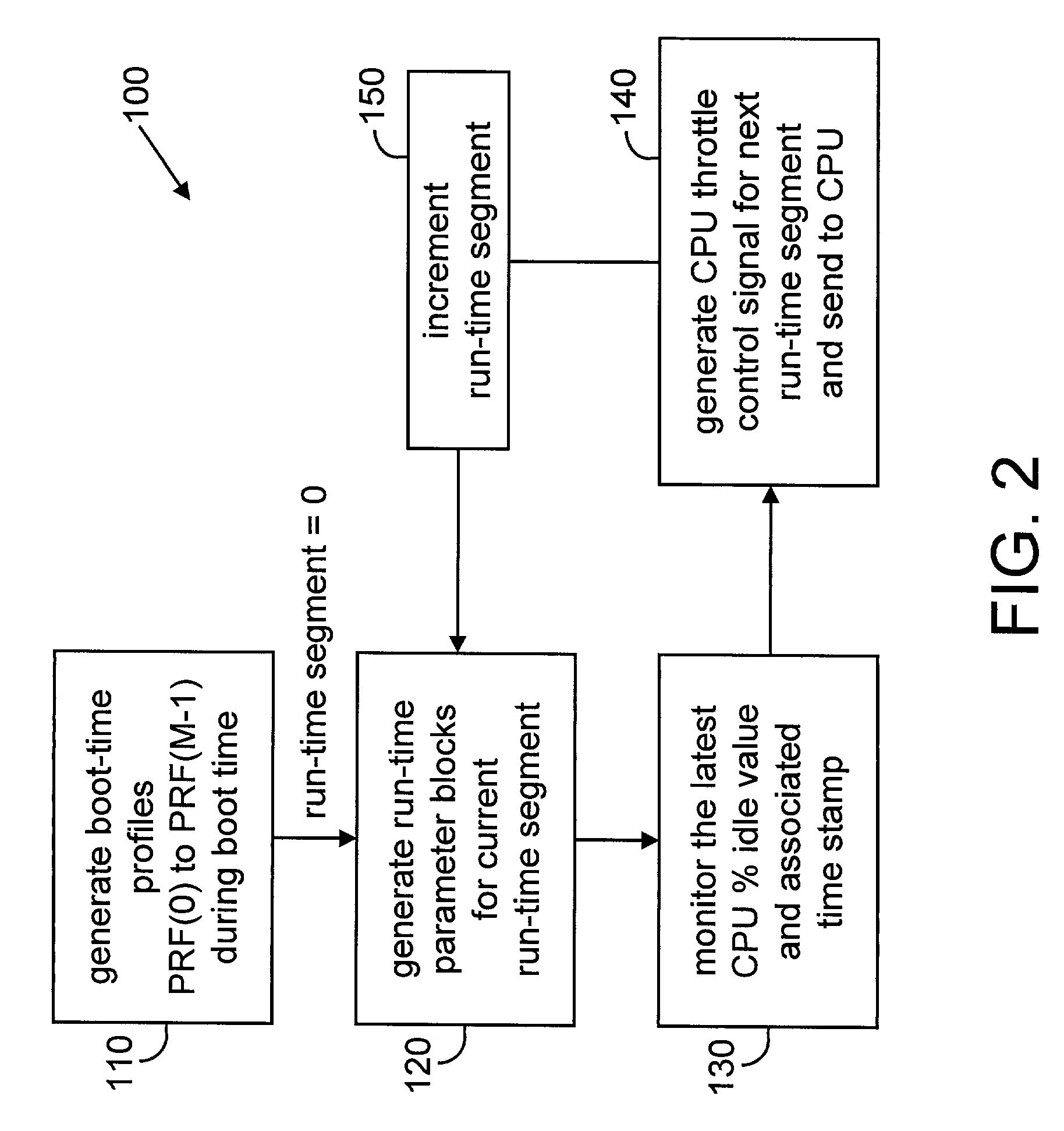 Method and apparatus for adaptive CPU power management