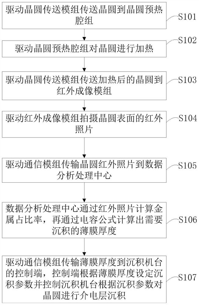 A method and system for improving the accuracy of capacitance value