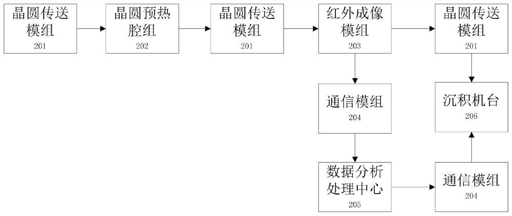 A method and system for improving the accuracy of capacitance value