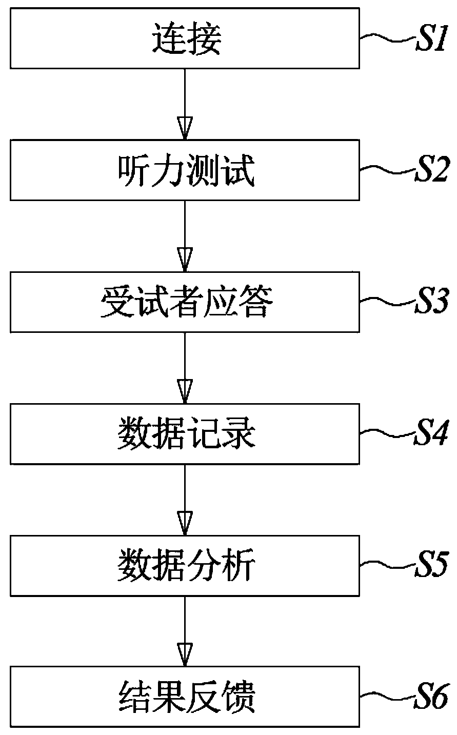 Data recording system for subjective audiometry and application method of data recording system