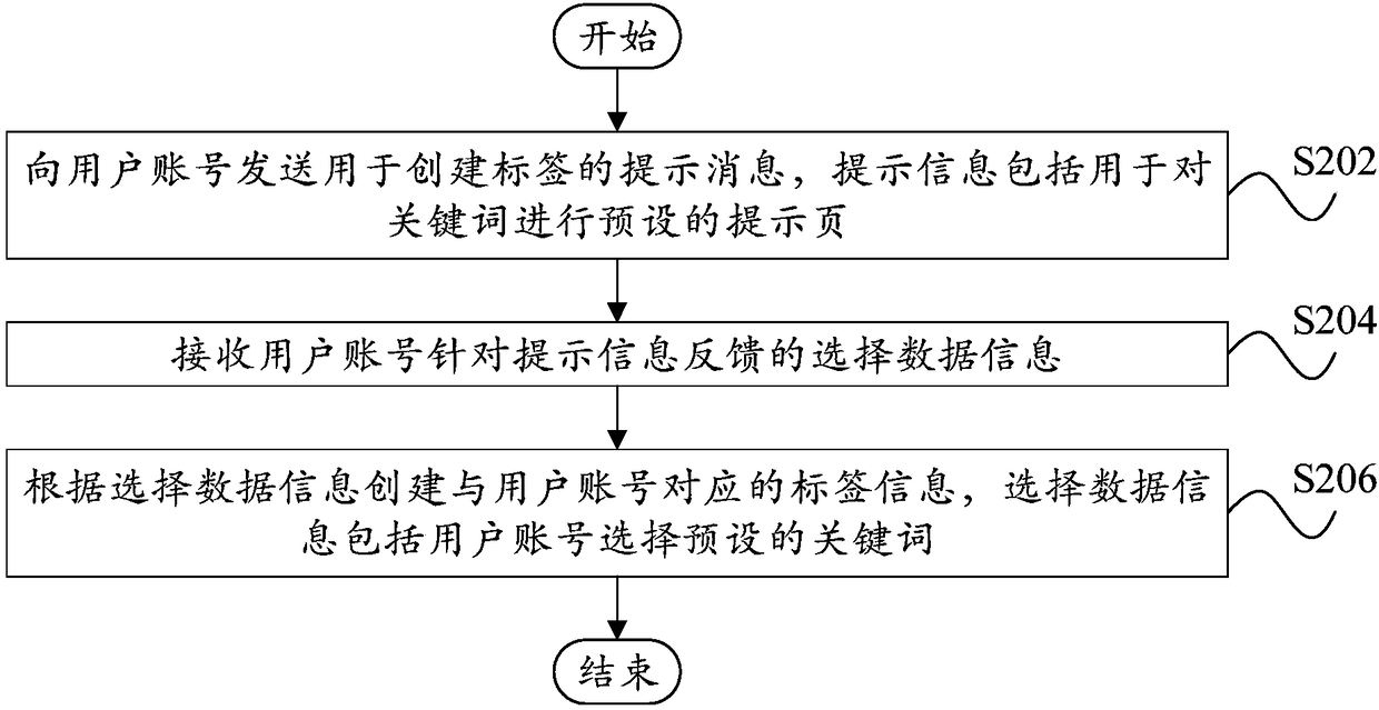 Teaching assistant resource data pushing method and device