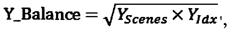 Method for improving viewing experience of high dynamic range video