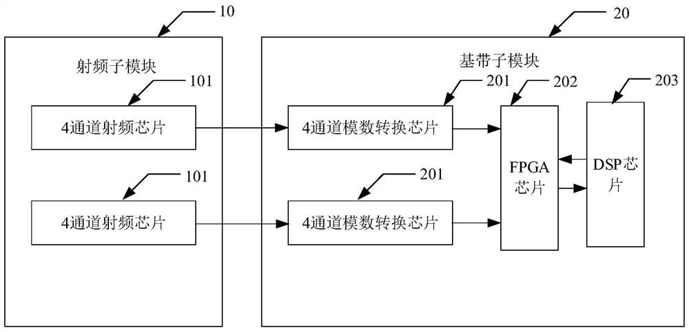 Beidou anti-broadband interference module, antenna and terminal