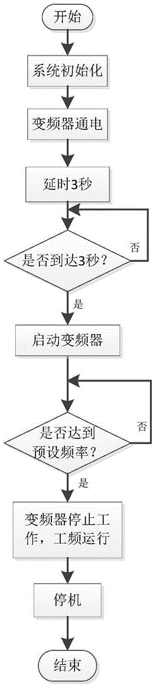 Centrifuge frequency-converting control circuit and control method thereof