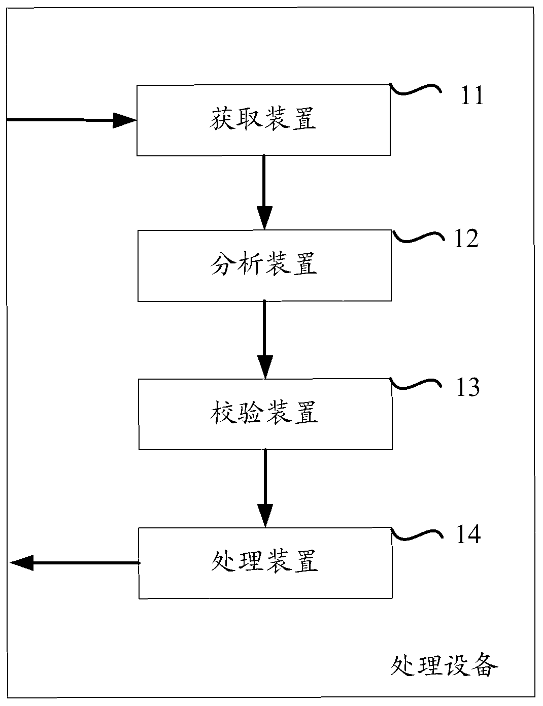 A method and device for establishing a user binary relationship database