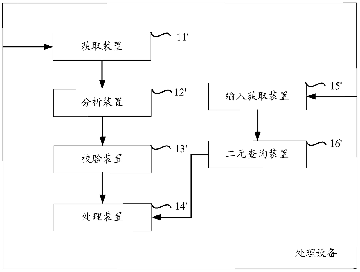 A method and device for establishing a user binary relationship database