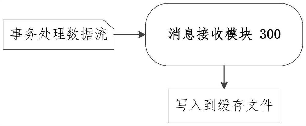 Data synchronization system and method, equipment and medium