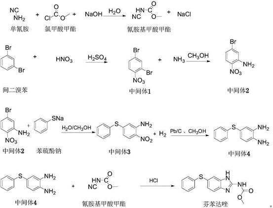 A kind of preparation method of fenbendazole