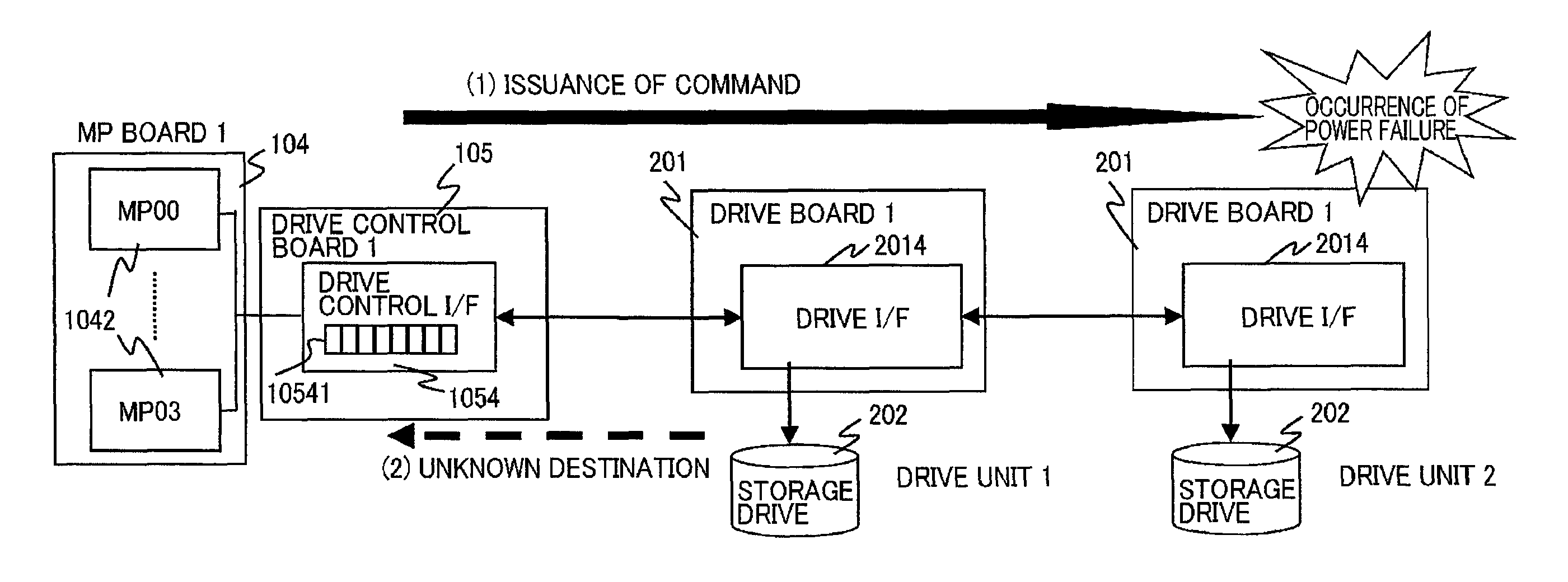 Storage apparatus and method of detecting power failure in storage apparatus