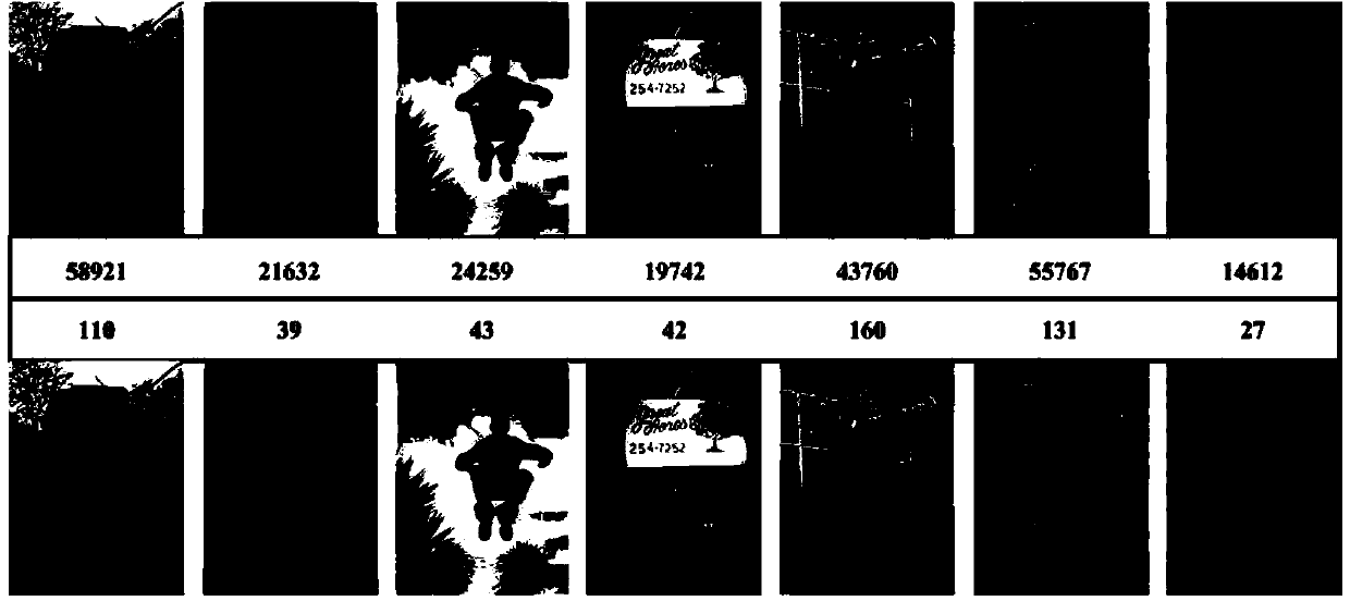 Mobile visual focus based image vision salient detection method