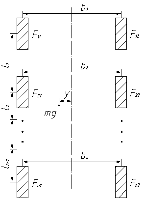 A kind of dynamic measuring device and measuring method of mass and centroid position of multi-axle vehicle