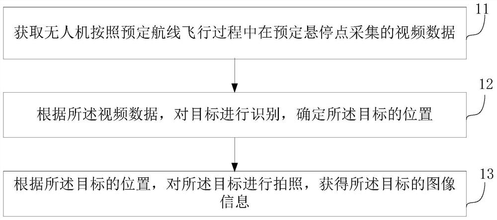 Unmanned aerial vehicle inspection method and device and edge calculation module