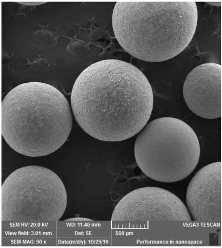 Method for preparing low-cost asphalt-based spherical activated carbon with hierarchical porouse structure