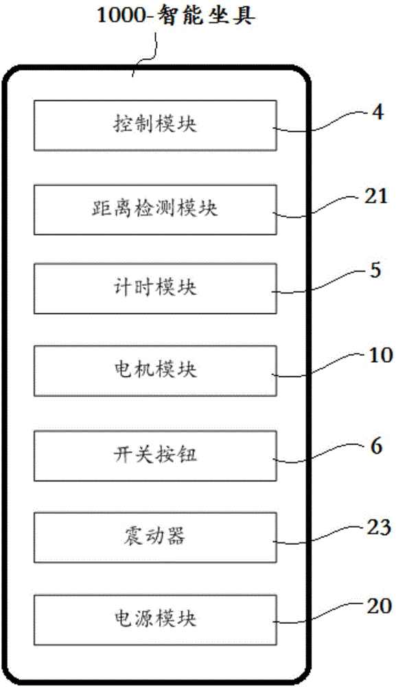 Smart sitting tool and circuit control method thereof