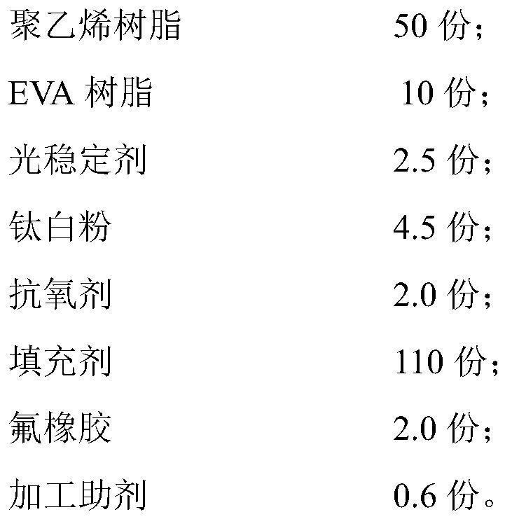 Waterproof roll particles as well as preparation method and application thereof