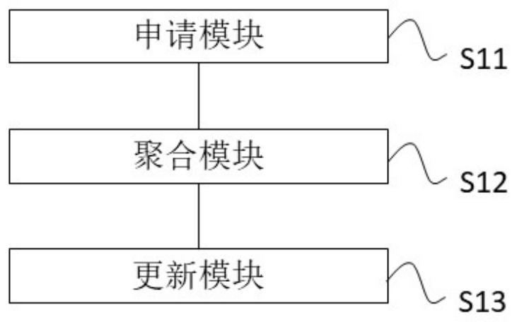 Method and device for updating L2P table, equipment and readable medium