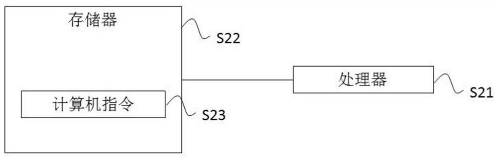 Method and device for updating L2P table, equipment and readable medium