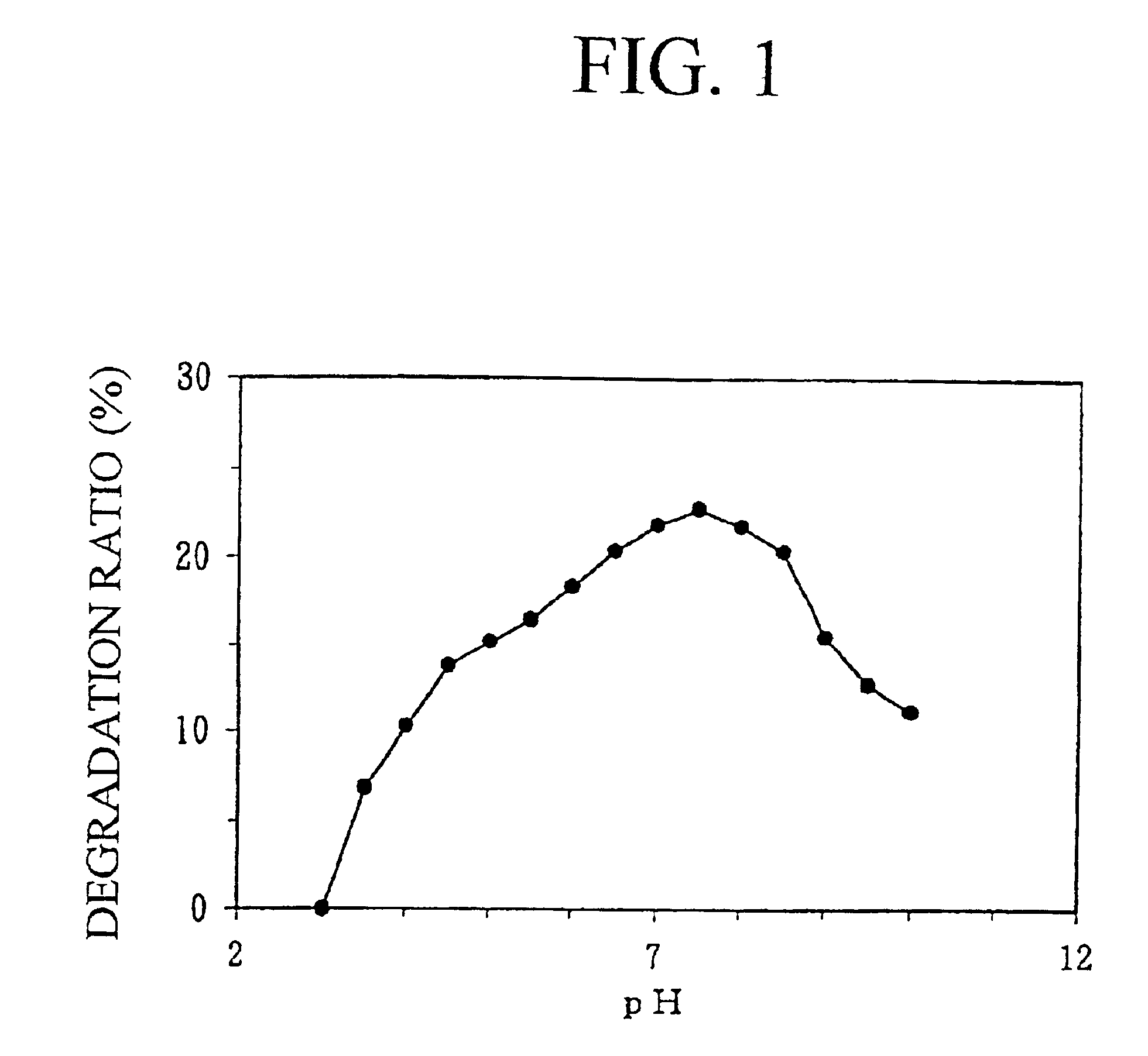 Ceramidase gene